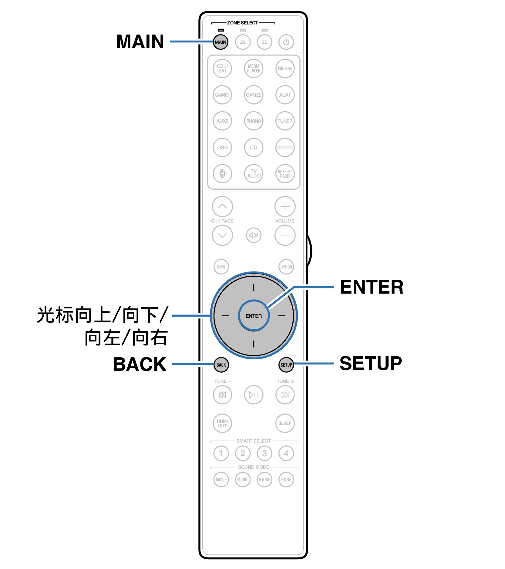 Ope Menu RC051SR